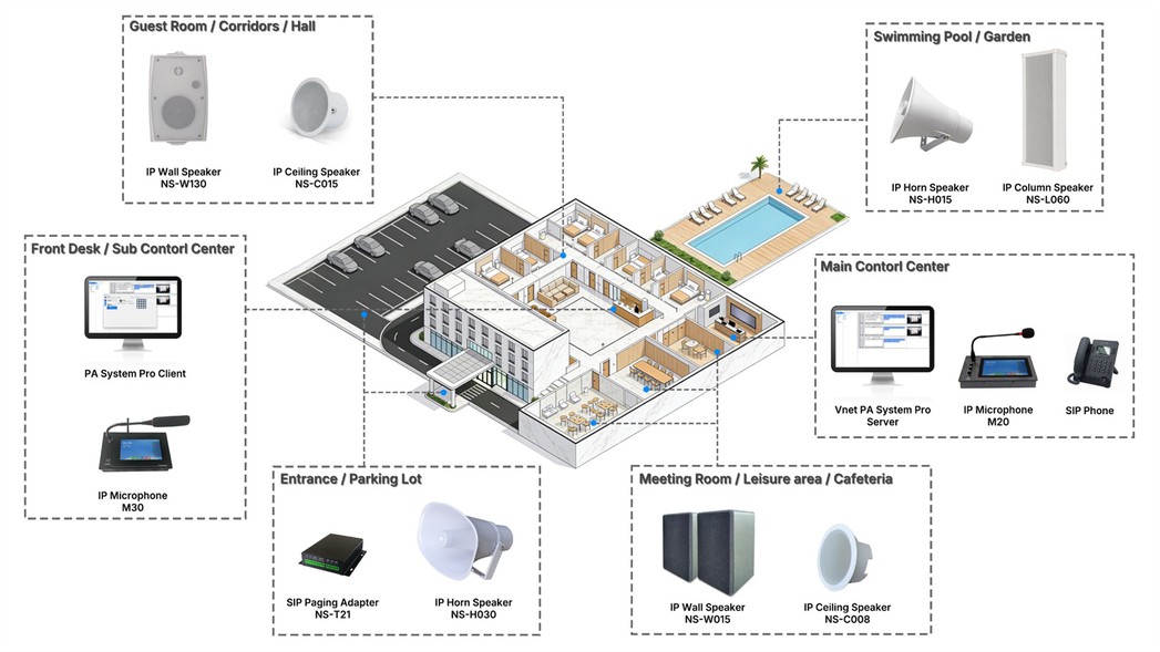 Vnetpa Hotel PA System Vnetpa Hotel PA System